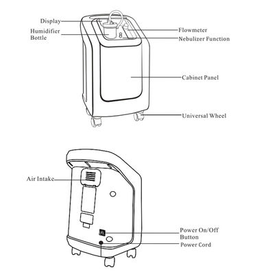 3L/Min Portable Home Oxygen Concentrator met Nebulization-Functie