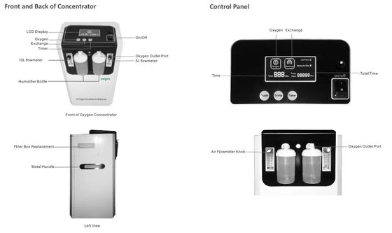 110/230VAC de medische Concentrator van de Rangzuurstof 10 Liter per Minuut met Nebulization
