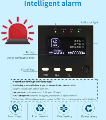 5 Lpm-de concentrator van de het apparatenzuurstof van de het ziekenhuisgezondheidszorg met de vertoning van de zuurstofconcentratie is alarm